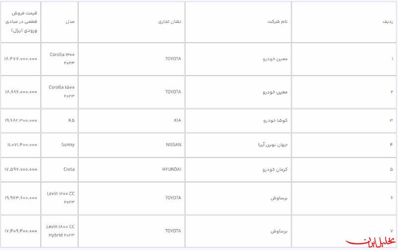  تحلیل ایران -قیمت قطعی ۷ خودروی وارداتی اعلام شد