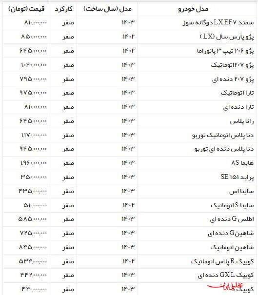  تحلیل ایران -قیمت خودرو ۲۲ اردیبهشت ۱۴۰۳؛ کف قیمت ۴۴۰ میلیون تومان!