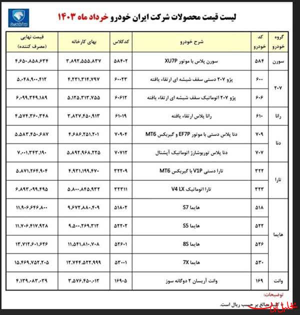  تحلیل ایران -قیمت جدید کارخانه ای ۱۳ محصول ایران خودرو اعلام شد