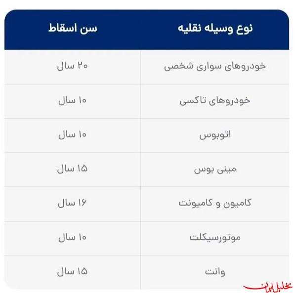  تحلیل ایران -شرایط ثبت نام ایران خودرو برای متقاضیان خودرو فرسوده اعلام شد