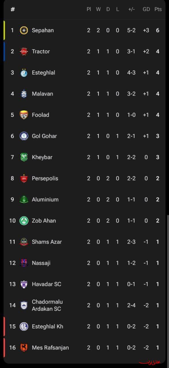  تحلیل ایران -جدول لیگ برتر فوتبال در پایان هفته دوم با صدرنشینی سپاهان