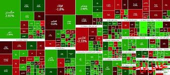  تحلیل ایران -صیدی: ریسک بازار سرمایه افزایش پیدا کرده است