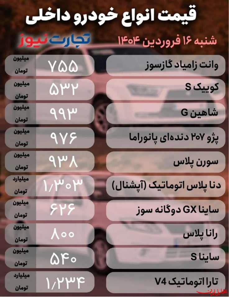  تحلیل ایران -قیمت خودرو امروز ۱۶ فروردین ۱۴۰۴/ بازار خودرو سکته کرد