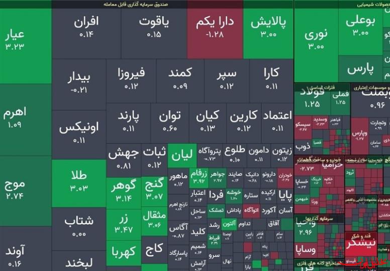  تحلیل ایران -رکورد ارزش معاملات بورس دومین بار متوالی در ۱۴۰۴ شکست