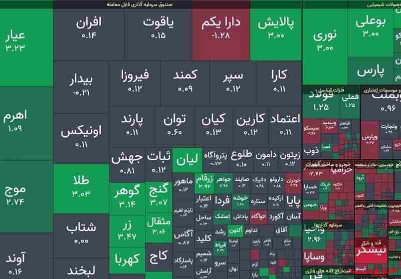  تحلیل ایران -۷ ریسک بازار سرمایه و راهکارهای پیشنهادی