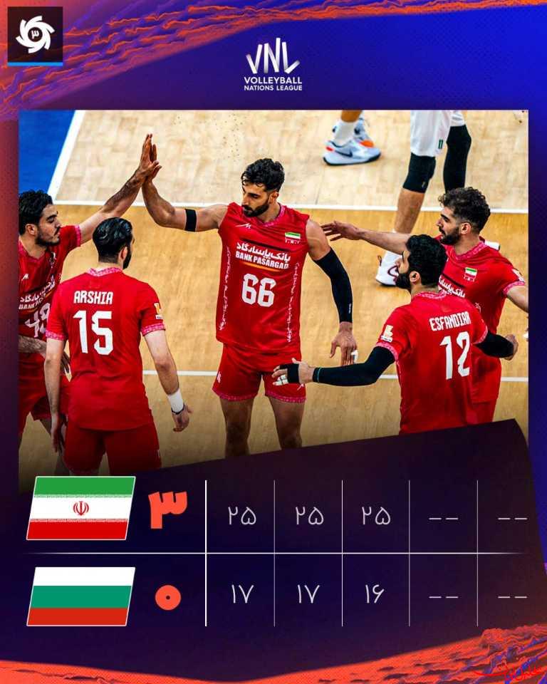  تحلیل ایران -زنده شدن شانس صعود ایران با پیروزی مقتدرانه مقابل بلغارستان