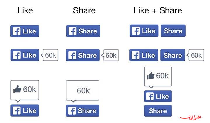  تحلیل ایران -دکمه لایک و شیر فیس بوک در سایت‌ها حذف می شود