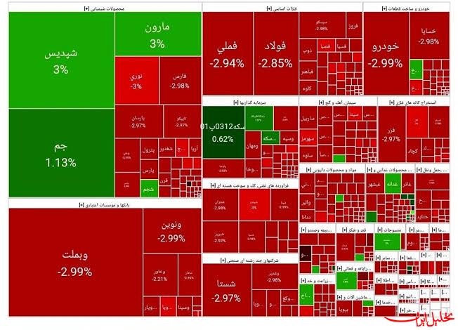  تحلیل ایران -شاخص بورس ۵۷ هزار واحد ریخت