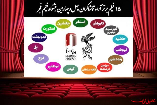  تحلیل ایران -اعلام ۱۵ فیلم برتر آرای مردمی فجر بدون رتبه‌بندی